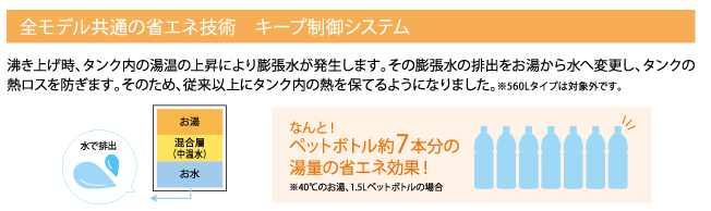 湯はりからたし湯まで全自動！