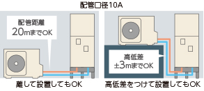 図：配管内のエア抜きを自動で行う自動エア抜き機能