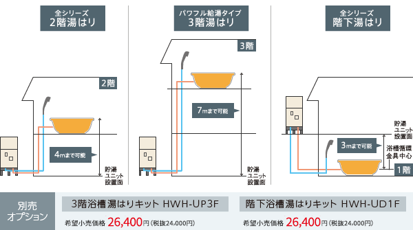 別売りオプション：階下浴槽湯はりセット HWH-UD1F 希望小売価格 26,400円(税抜24,000円) / 3階浴槽湯はりセット(パワフル給湯タイプのみ) HWH-UP3F 希望小売価格 26,400円(税抜24,000円) 