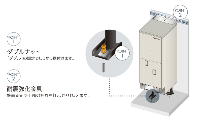 東芝エコキュートをより、しっかり配置 貯湯タンクユニットを『ダブル』で『しっかり』確実に設置