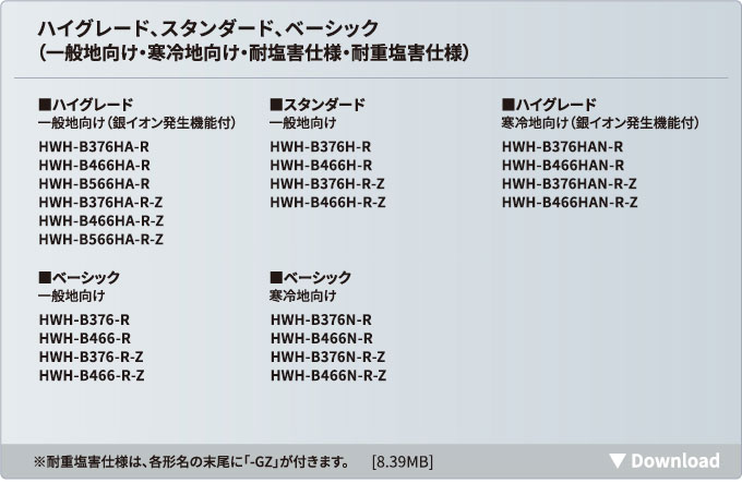 フルオート パワフル給湯タイプ（一般地向け・寒冷地向け フルオートタイプ一般地向け・寒冷地向け）