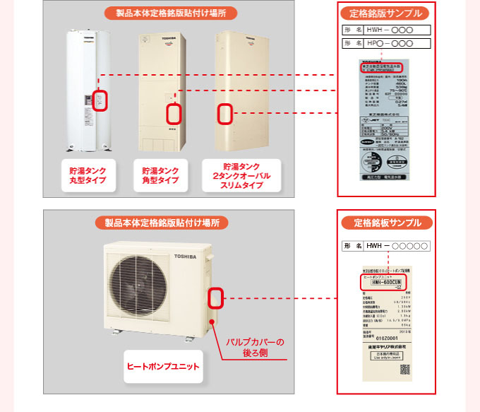 製品本体定格銘板貼付け場所