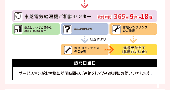 東芝電気給湯機ご相談センター