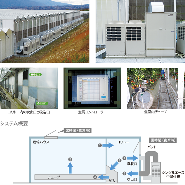 コリドー内の吹出口と吸込口、空調コントローラー、温室内チューブ