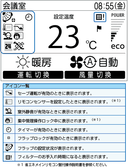 各部の名前とはたらき