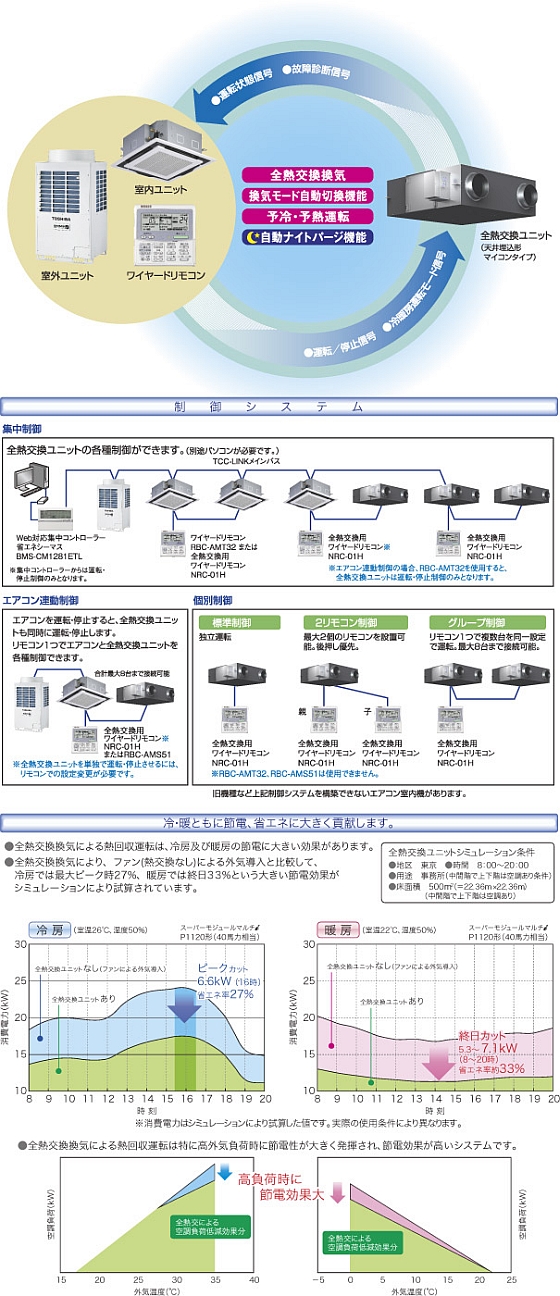 レンジフー 東芝 - 通販 - PayPayモール 全熱交換ユニット用別売部品給排気グリル[RK-20SY1]TOSHIBA e-キッチンまてりある  レンジフー