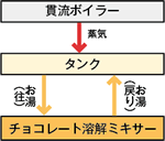 リニューアル前のシステム　概要図