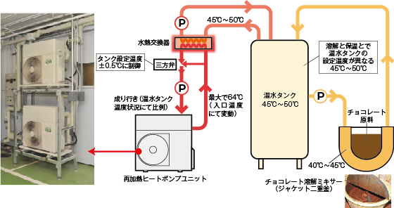 リニューアル後のシステム　概要図