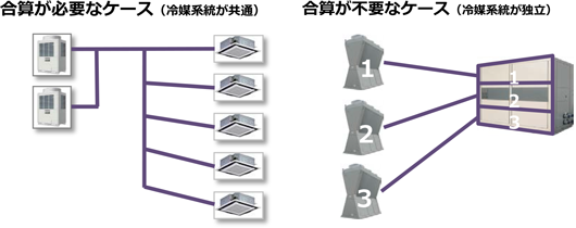 圧縮機出力