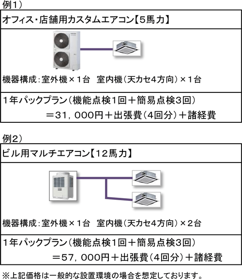 概算費用例