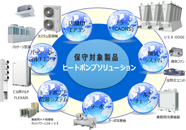 保守対応商品　ヒートポンプソリューション