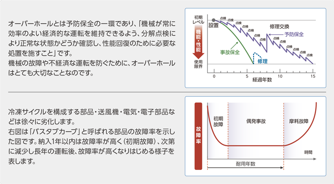 リフレッシュ整備