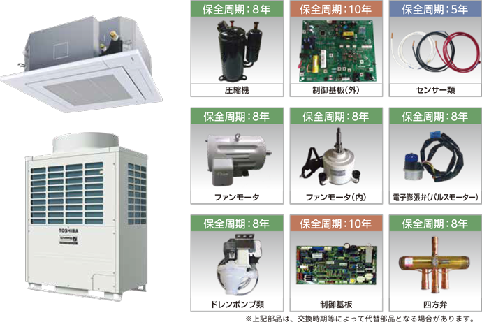 代表的な整備部品