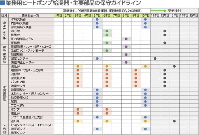 保守メンテナンス計画