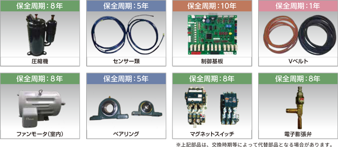 代表的な整備部品