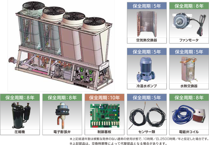 代表的な整備部品