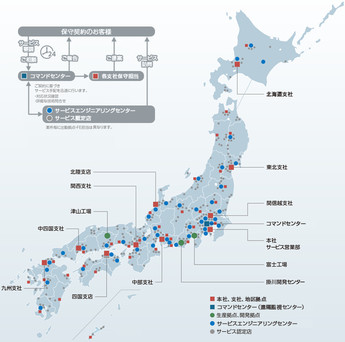 保守サービス体制